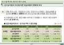 자본의 운용 및 조달 - 현금흐름의 추정과 투자안의 선정 (현금흐름추정,투자안평가).PPT자료 20페이지