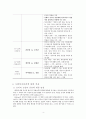 [사회심리이론] 자아심리이론과 교류분석이론 6페이지