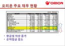 오리온(ORION) 재무관리 - 재무구조,재무구조변경,재무관리분석,재무관리사례,오리온재무관리,오리온재무구조.PPT자료 8페이지
