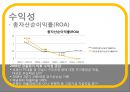 [재무 관리] 선정 은행 : KB 국민은행 - 재무관리,KB국민은행,국민은행,KB국민,은행재무관리.PPT자료 17페이지