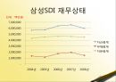 재무관리 - 재무제표,재무제표비율분석,2차전지,기업재무제표분석,재무분석사례.PPT자료 10페이지