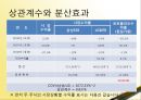 재무관리 - 재무제표,재무제표비율분석,2차전지,기업재무제표분석,재무분석사례.PPT자료 28페이지
