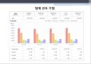 [재무사례분석] 호남석유화학 - 재무사례분석,호남석유화학재무분석,재무분석사례.PPT자료 7페이지