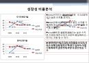 [재무사례분석] 호남석유화학 - 재무사례분석,호남석유화학재무분석,재무분석사례.PPT자료 11페이지