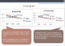 [재무사례분석] 호남석유화학 - 재무사례분석,호남석유화학재무분석,재무분석사례.PPT자료 12페이지