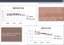 [재무사례분석] 호남석유화학 - 재무사례분석,호남석유화학재무분석,재무분석사례.PPT자료 13페이지