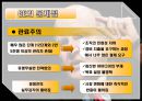 잭 웰치(John F. Welch Jr.) - 잭웰치,잭웰치경영전략,잭웰치의대응 및 자질,GE의문제점.PPT자료 11페이지