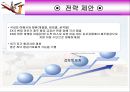 저가 항공 전략 - 제주 항공 (저가항공,마케팅,브랜드,브랜드마케팅,기업,서비스마케팅,글로벌,경영,시장,사례,swot,stp,4p).PPT자료 19페이지