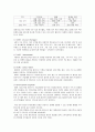 공기업의 성공적인 마케팅 8페이지