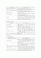 공기업의 성공적인 마케팅 10페이지