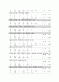 [심리측정보고서] 자살과 우울증 10페이지
