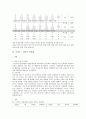[심리측정보고서] 자살과 우울증 12페이지