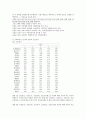 [심리측정보고서] 자살과 우울증 14페이지