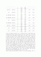 [심리측정보고서] 자살과 우울증 18페이지