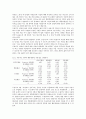 [심리측정보고서] 자살과 우울증 19페이지