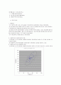 청소년 심리연구-여고생의 신체만족도가 자아존중감에 끼치는 영향 5페이지