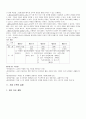 초등수학 이론 6페이지