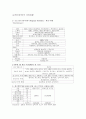 케이블 발달 4페이지