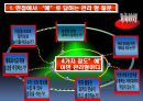 23차 자기소개서 (롯데칠성음료지원 & 호텔 롯데지원).PPT자료 3페이지