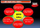 28차 자기소개서 (SK건설지원).PPT자료 4페이지