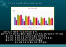 정보사회와 빈부격차 (원인,이면,방안).PPT자료 10페이지