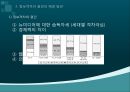 정보사회와 빈부격차 (원인,이면,방안).PPT자료 12페이지