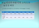 정부고속도로와 민자고속도로의 비교를 통한 문제점 도출 및 해결방안 제시 (정부고속도로,민자고속도로,한국도로공사).PPT자료 18페이지
