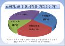 태국의 중심에서 시장을 배우다 (전통시장,전통시장활성화방안,태국전통시장,전통시장마케팅전략).PPT자료 7페이지