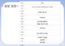 태국의 중심에서 시장을 배우다 (전통시장,전통시장활성화방안,태국전통시장,전통시장마케팅전략).PPT자료 13페이지