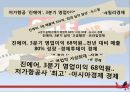 저가항공사,항공마케팅,마케팅사례,마케팅,브랜드,브랜드마케팅,기업,서비스마케팅,글로벌,경영,시장,사례,swot,stp,4p 19페이지