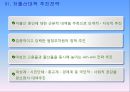 저출산문제,고령화사회,사회이슈,사회문제,마케팅,브랜드,브랜드마케팅,기업,서비스마케팅,글로벌,경영,시장,사례,swot,stp,4p 17페이지