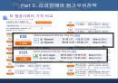 RYANAIR (라이언에어) - 저가항공사마케팅,LCC,항공사,마케팅,브랜드,브랜드마케팅,기업,서비스마케팅,글로벌,경영,시장,사례,swot,stp,4p.PPT자료 16페이지