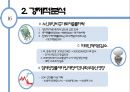 저출산과 우리 경제 (저출산문제,한국경제,사회이슈,세계지표,브랜드마케팅,서비스마케팅,글로벌경영,사례분석,swot,stp,4p).PPT자료 28페이지
