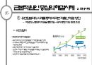 저출산과 우리 경제 (저출산문제,한국경제,사회이슈,세계지표,브랜드마케팅,서비스마케팅,글로벌경영,사례분석,swot,stp,4p).PPT자료 40페이지