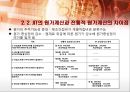 전략적관리회계,JIT시스템,JIT시스템특징및발전방향,JIT시스템장단점과원가계산 13페이지