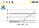 전략경영론,이마트경영,미마트마케팅,중국시장진출사례 7페이지