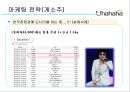 전략마케팅,마케팅전략,성공사례,마케팅,브랜드,브랜드마케팅,기업,서비스마케팅,글로벌,경영,시장,사례,swot,stp,4p 9페이지