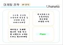 전략마케팅,마케팅전략,성공사례,마케팅,브랜드,브랜드마케팅,기업,서비스마케팅,글로벌,경영,시장,사례,swot,stp,4p 18페이지