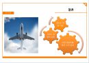 JEJU Airlines (제주항공,저가항공사마케팅사례,마케팅,브랜드,브랜드마케팅,기업,서비스마케팅,글로벌,경영,시장,사례,swot).PPT자료 13페이지