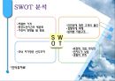 제주항공 About 서비스경영전략 (제주항공,저가항공사,항공마케팅,LCC,마케팅,브랜드,브랜드마케팅,기업,서비스마케팅,글로벌,경영,시장,사례,swot,stp,4p).PPT자료 15페이지