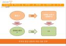 ENJOY YOUR FLIGHT 해외 LCC(Low Cost Carrier)의 국내 진출에 대한 제주항공의 마케팅 대응 전략 - 飛上전략 (제주항공,항공마케팅,저가항공사,LCC,마케팅).PPT자료 3페이지