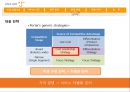 ENJOY YOUR FLIGHT 해외 LCC(Low Cost Carrier)의 국내 진출에 대한 제주항공의 마케팅 대응 전략 - 飛上전략 (제주항공,항공마케팅,저가항공사,LCC,마케팅).PPT자료 14페이지