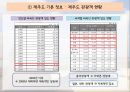 제주도 관광 마케팅전략 및 크루즈 관광 마케팅 전략 - 제주도관광마케팅,크루즈관광마케팅,관광마케팅사례 PPT자료 5페이지
