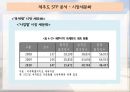 제주도 관광 마케팅전략 및 크루즈 관광 마케팅 전략 - 제주도관광마케팅,크루즈관광마케팅,관광마케팅사례 PPT자료 8페이지
