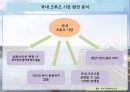 제주도 관광 마케팅전략 및 크루즈 관광 마케팅 전략 - 제주도관광마케팅,크루즈관광마케팅,관광마케팅사례 PPT자료 12페이지