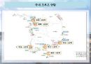 제주도 관광 마케팅전략 및 크루즈 관광 마케팅 전략 - 제주도관광마케팅,크루즈관광마케팅,관광마케팅사례 PPT자료 23페이지