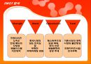 제너시스중국진출사례, BBQ중국진출, BBQ해외진출 마케팅전략, BBQ중국진출 마케팅, 중국치킨시장, 비비큐중국진출 - 중국진출의의 12페이지