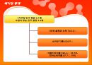 제너시스중국진출사례, BBQ중국진출, BBQ해외진출 마케팅전략, BBQ중국진출 마케팅, 중국치킨시장, 비비큐중국진출 - 중국진출의의 13페이지