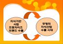 제너시스중국진출사례, BBQ중국진출, BBQ해외진출 마케팅전략, BBQ중국진출 마케팅, 중국치킨시장, 비비큐중국진출 - 중국진출의의 22페이지