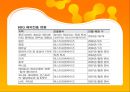 제너시스중국진출사례, BBQ중국진출, BBQ해외진출 마케팅전략, BBQ중국진출 마케팅, 중국치킨시장, 비비큐중국진출 - 중국진출의의 26페이지